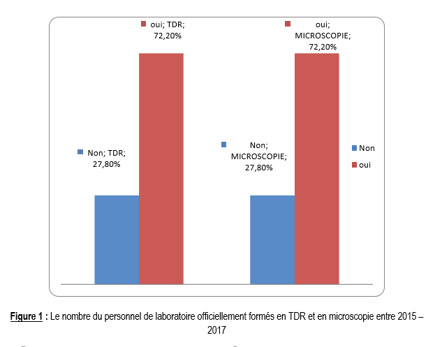 Figure 1 Figure 1
